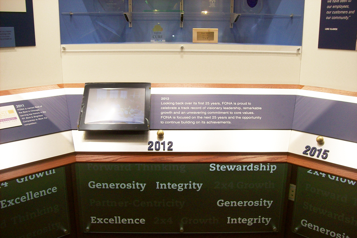 environments-fona-07-1200